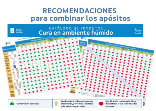 Recomendaciones de Combinaciones de apósitos del Catálogo de productos para cura en ambiente húmedo del Servicio Gallego de Salud.
